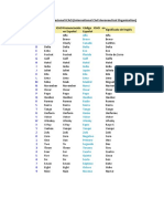 Código Fonético Internacional ICAO