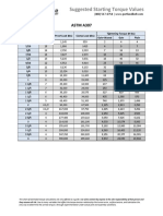 Portland Bolt Bolt Torque Chart For DTI's