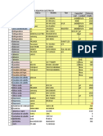 Potencia de Equipos Electricos