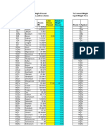 Converter Atomic Percent To Weight Percent