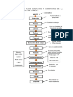 3.1 Diagrama de Flujo Cualitativo Y Cuantitativo de La Elaboración de Nectar "Durazno" Durazno