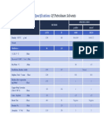 Specification of Petroleum Solvents
