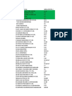 Company List MIDC Ranjangaon