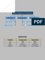 Kinds of Degree of Comparison