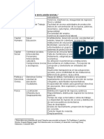 Dimensiones de La Exclusion Social