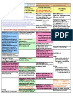 Noción de Persona en Las Discusiones Cristológicas (Antúnez)