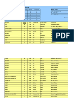 Table of Current UKCS Installations: Key To Areas