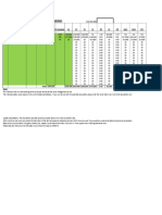 Earned Value Management (EVM) Calculator: Override Date: Task ID Planned Start Planned Finish Planned Cost (Total)