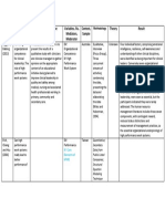 Literature Review Matrix