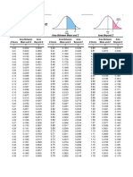 Standard Normal Curve Table