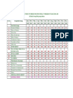 Consumer Price Index Numbers For Industrial Workers On Base 2001 100 All India Group/Sub-group Indices