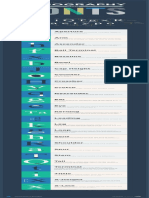 Anatomy of Type