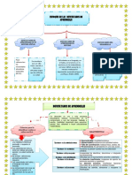 Mapa Conceptual Dificultades Del Aprendizaje