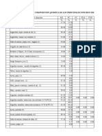 Tabla Composición Alimentación