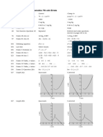 Stroud Engineering Mathematics 7th Ed Errata