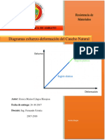 Diagrama Esfuerzo Deformación Caucho Natural Arrastre