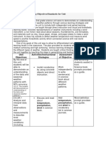 Short Range Learning Objectives/Standards For Unit