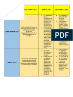 Clasificacion de Costos Fijos y Variables