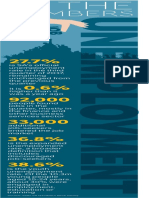 Unemployment by The Numbers