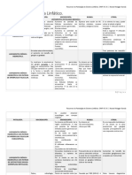 Patología de Sistema Linfático Resumen