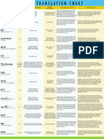 Bible Translation Comparison Chart