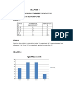 Data Analysis and Interpreatation: Age of Respondents TABLE 5.1