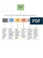 Mapa Conceptual