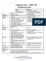 iTEP Academic Plus Vs TOEFL IBT Comparison Chart PDF