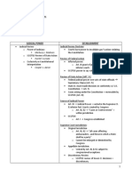 My Con Law I Outline (Charts & Bones)