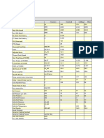 Test Spec Data: Description Measure Nominal Ceiling Floor