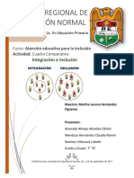 Cuadro Comparativo. Inclusión e Integración