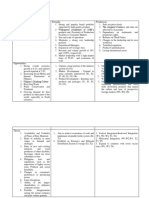 SWOT Pinaka Final