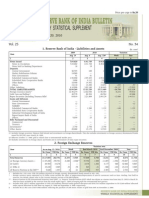 Reserve Bank of India Bulletin: Weekly Statistical Supplement