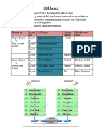 OSI Layer