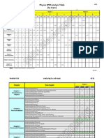 SMK Simanggang: Physics SPM Analysis Table (By Topic)