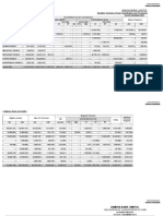 Summary of Loan Classification