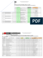 Materials Price MINSA