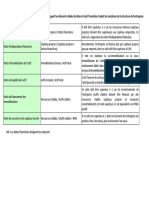 Ratios Commerciaux