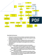 Diagrama de Bloques SIDER