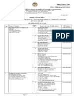 Final Voter List Chamber 2017 2019 Final