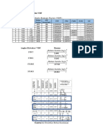 Perhitungan Nilai VDF