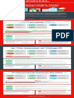 N@W Asset Digital Transformation Infographic