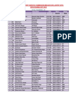 Merit List of Short Service Commission Men NCC (SPL) Entry 28Th 28Th Course Oct 2010