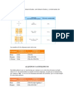 Formulas Desarrolladas