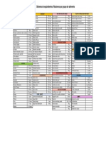 Lista Alimentos Equivalentes 2