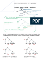 X Bar Theory Syntax