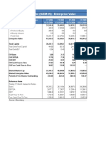 India Cements FA