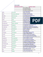 Les Prépositions