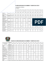 Cuadro de Necesidades 2018