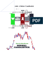 Heikin-Ashi: A Better Candlestick